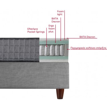 ΑΝΑΤΟΜΙΚΟ ΣΤΡΩΜΑ COMFORT E-AGORA POCKET SPRING Διπλό 160x200