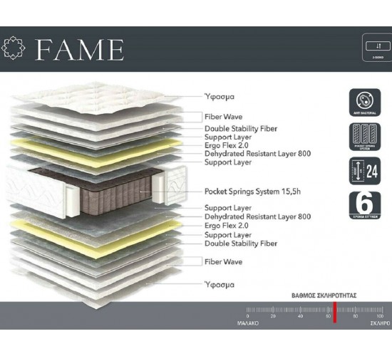 Fame Linea Strom Ανατομικό Στρώμα Ημίδιπλο 110 Χ 200