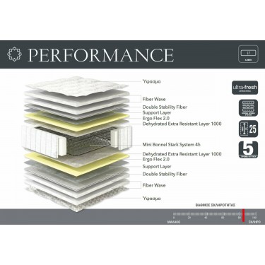 Performance Linea Strom Ορθοπεδικό Στρώμα μονό 90 Χ 190