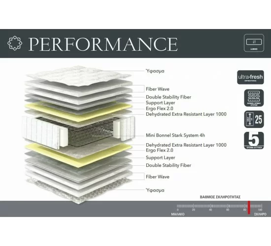 Performance Linea Strom Ορθοπεδικό Στρώμα Διπλό 140 Χ 200 Performance Linea Strom Ορθοπεδικό Στρώμα Διπλό 140 Χ 200