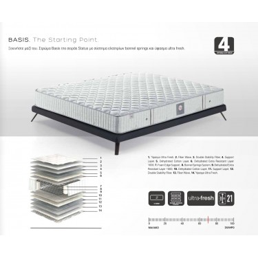 ΣΤΡΩΜΑ BASIS LINEA STROM Μονό 100Χ200cm