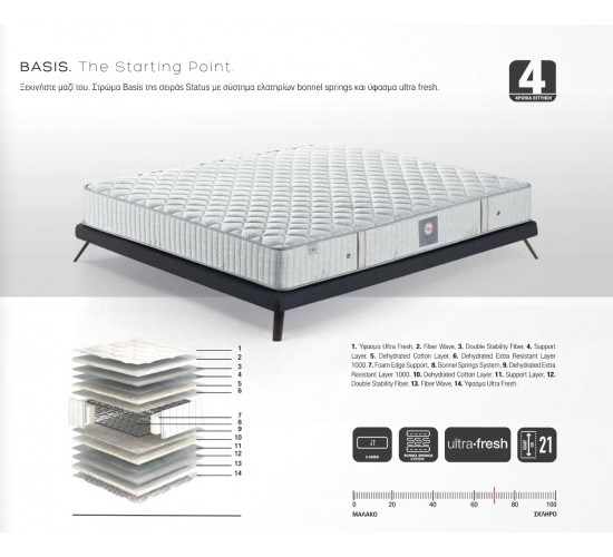 ΣΤΡΩΜΑ BASIC LINEA STROM διπλό 160Χ200cm