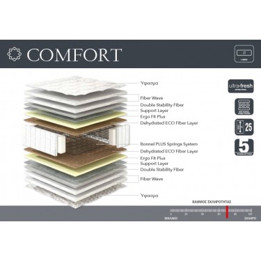 COMFORT LINEA STROM ΟΡΘΟΠΕΔΙΚΟ ΣΤΡΩΜΑ ημίδιπλο 110Χ190cm
