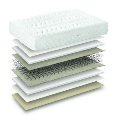 SLEEP WELL ROCK ΟΡΘΟΠΕΔΙΚΟ ΣΤΡΩΜΑ ΜΕ ΕΛΑΤΗΡΙΑ ΤΥΠΟΥ BONNEL ΔΙΠΛΟ 140X200cm