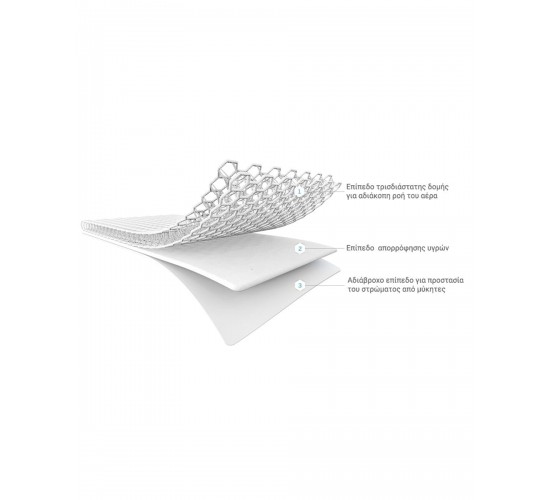 Αδιάβροχο Ανάγλυφο Βρεφικό Επίστρωμα Προστασίας Στρώματος 3D Κούνιας (70x140 20cm) Άσπρο