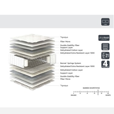 Στρώμα ArteLibre SOMNUS 90x200x21cm by ArteLibre