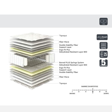 Στρώμα ArteLibre ULTRA SOMNUS 120x200x25cm by ArteLibre