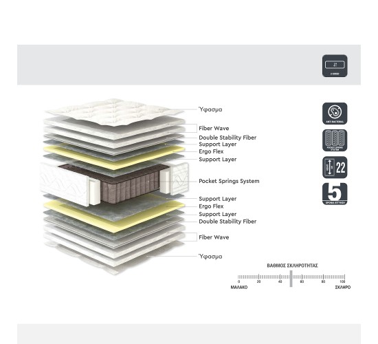 Στρώμα ArteLibre NIGHT 90x200x22cm by ArteLibre
