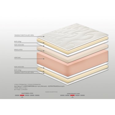 Στρώμα Bs Strom Lucky Μονό 90x190x21cm - Ελληνικής κατασκευής