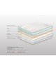 Στρώμα Bs Strom Sunset Διπλό 140x190x25cm - Ελληνικής κατασκευής 