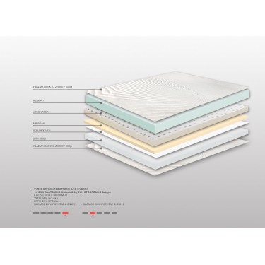 Στρώμα Bs Strom Sunset Διπλό 160x190x24cm - Ελληνικής κατασκευής 