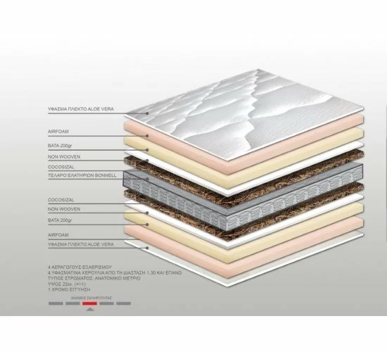 Στρώμα Bs Strom Unbend Orthopedic Ημίδιπλο 110x190x23cm - Ελληνικής κατασκευής Στρώμα Bs Strom Unbend Orthopedic Ημίδιπλο 110x190x23cm - Ελληνικής κατασκευής
