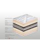 Στρώμα Bs Strom Unbend Orthopedic Ημίδιπλο 110x190x23cm - Ελληνικής κατασκευής 