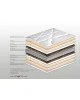 Στρώμα Bs Strom Unbend Orthopedic Ημίδιπλο 110x190x23cm - Ελληνικής κατασκευής Στρώμα Bs Strom Unbend Orthopedic Ημίδιπλο 110x190x23cm - Ελληνικής κατασκευής