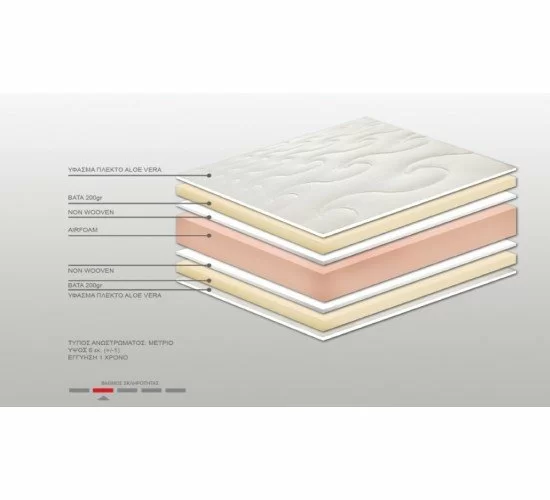 Ανώστρωμα Bs Strom Sapphire aloe vera ημίδιπλο 130x190x6cm - Ελληνικής κατασκευής Ανώστρωμα Bs Strom Sapphire aloe vera ημίδιπλο 130x190x6cm - Ελληνικής κατασκευής