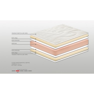 Ανώστρωμα Bs Strom Sapphire aloe vera ημίδιπλο 110x190x6cm - Ελληνικής κατασκευής