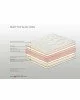 Ανώστρωμα Bs Strom Ruby aloe vera ημίδιπλο 120x200x6cm - Ελληνικής κατασκευής Ανώστρωμα Bs Strom Ruby aloe vera ημίδιπλο 120x200x6cm - Ελληνικής κατασκευής