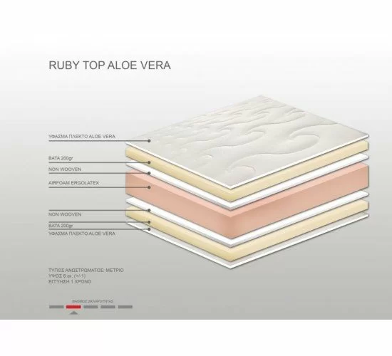 Ανώστρωμα Bs Strom Ruby aloe vera υπέρδιπλο 170x200x6cm - Ελληνικής κατασκευής Ανώστρωμα Bs Strom Ruby aloe vera υπέρδιπλο 170x200x6cm - Ελληνικής κατασκευής