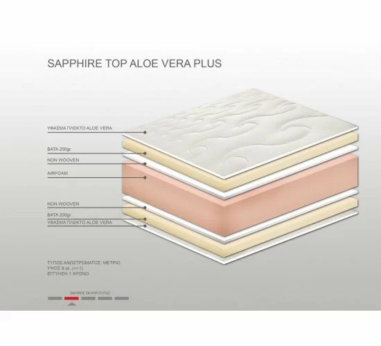 Ανώστρωμα Bs Strom Sapphire Plus aloe vera ημίδιπλο 130x200x9cm - Ελληνικής κατασκευής Ανώστρωμα Bs Strom Sapphire Plus aloe vera ημίδιπλο 130x200x9cm - Ελληνικής κατασκευής