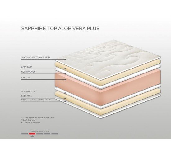 Ανώστρωμα Bs Strom Sapphire Plus aloe vera μονό 100x190x9cm - Ελληνικής κατασκευής Ανώστρωμα Bs Strom Sapphire Plus aloe vera μονό 100x190x9cm - Ελληνικής κατασκευής