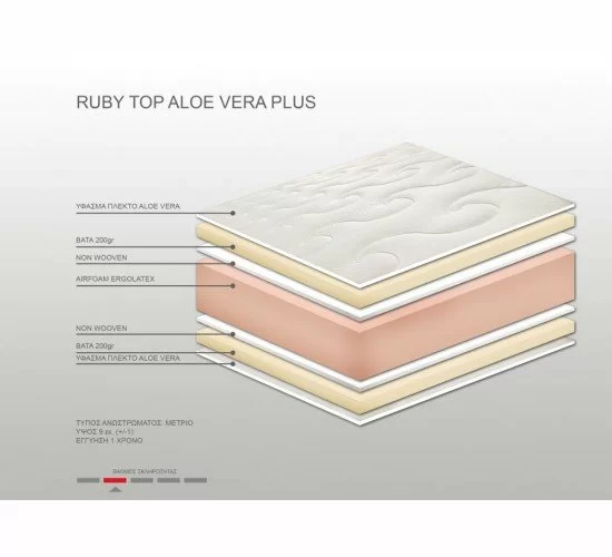 Ανώστρωμα Bs Strom Ruby Plus aloe vera υπέρδιπλο 180x190x9cm - Ελληνικής κατασκευής Ανώστρωμα Bs Strom Ruby Plus aloe vera υπέρδιπλο 180x190x9cm - Ελληνικής κατασκευής