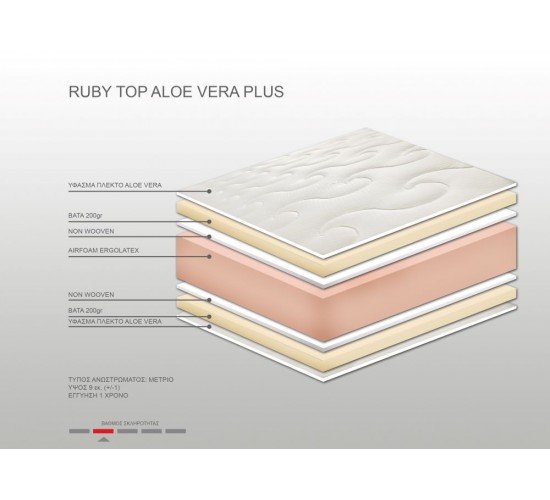 Ανώστρωμα Bs Strom Ruby Plus aloe vera υπέρδιπλο 170x190x9cm - Ελληνικής κατασκευής Ανώστρωμα Bs Strom Ruby Plus aloe vera υπέρδιπλο 170x190x9cm - Ελληνικής κατασκευής
