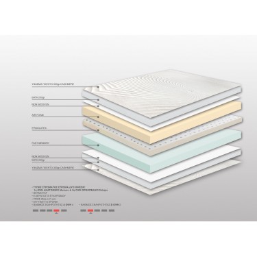 Στρώμα Bs Strom Blue Sky Cashmere Μονό 100x200x24cm - Ελληνικής κατασκευής 