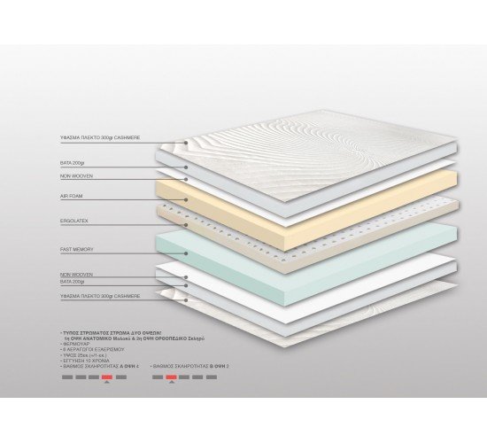 Στρώμα Bs Strom Blue Sky Cashmere Ημίδιπλο 110x200x25cm - Ελληνικής κατασκευής Στρώμα Bs Strom Blue Sky Cashmere Ημίδιπλο 110x200x25cm - Ελληνικής κατασκευής