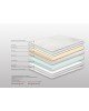 Στρώμα Bs Strom Blue Sky Cashmere Ημίδιπλο 110x200x25cm - Ελληνικής κατασκευής Στρώμα Bs Strom Blue Sky Cashmere Ημίδιπλο 110x200x25cm - Ελληνικής κατασκευής