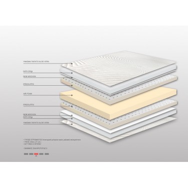 Στρώμα Bs Strom Fairytale Ημίδιπλο 110x200x24cm - Ελληνικής κατασκευής 