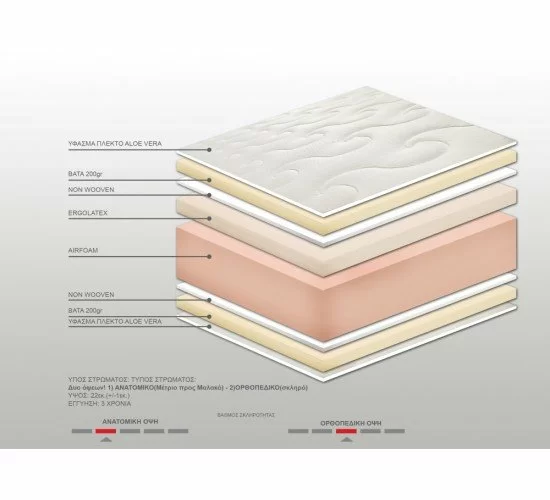 Στρώμα Bs Strom Lucky Ημίδιπλο 130x200x22cm - Ελληνικής κατασκευής Στρώμα Bs Strom Lucky Ημίδιπλο 130x200x22cm - Ελληνικής κατασκευής
