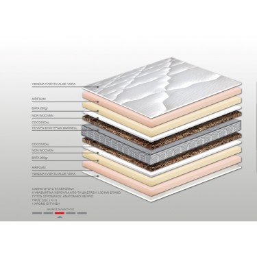 Στρώμα Bs Strom Unbend Orthopedic Ημίδιπλο 120x200x23cm - Ελληνικής κατασκευής 