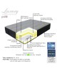 Στρώμα Luxury pocket spring gel memory foam latex 34-36cm 150x200εκ Υλικό: 5 ZONE POCKET SPRING - MEMORY FOAM - LATEX 100-000011 Στρώμα Luxury pocket spring gel memory foam latex 34-36cm 150x200εκ Υλικό: 5 ZONE POCKET SPRING - MEMORY FOAM - LATEX 100-000011
