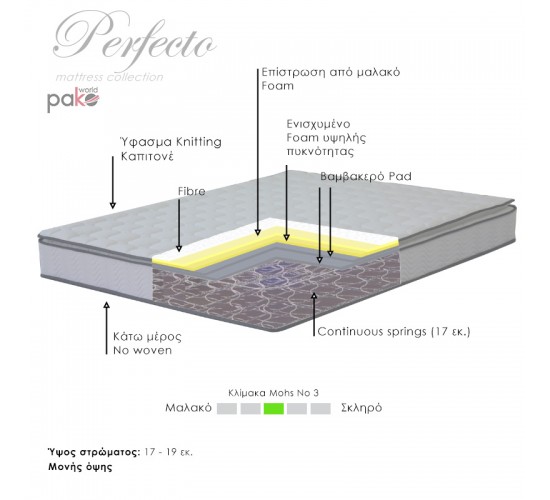 Στρώμα Perfecto Continuous springs μονής όψης ανώστρωμα 22-24cm 160x200εκ Υλικό: 1CM FOAM TOP - 17CM 1.8mm Contiunuous Spring 100-000024 Στρώμα Perfecto Continuous springs μονής όψης ανώστρωμα 22-24cm 160x200εκ Υλικό: 1CM FOAM TOP - 17CM 1.8mm Contiunuous Spring 100-000024
