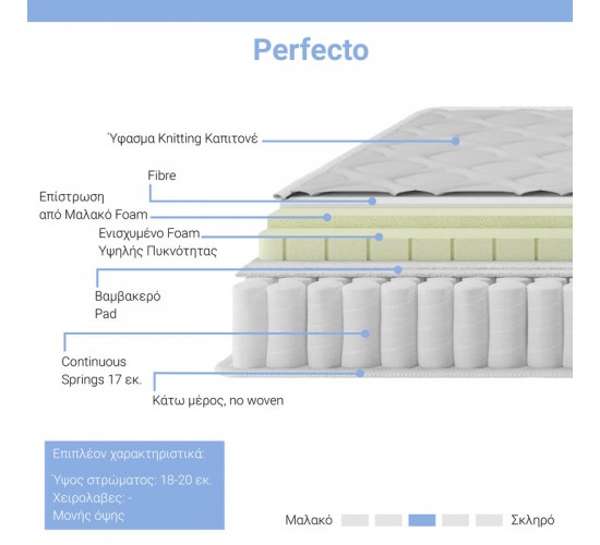 Στρώμα Perfecto Continuous springs μονής όψης ανώστρωμα 22-24cm 140x200εκ Υλικό: 1CM FOAM TOP - 17CM 1.8mm Contiunuous Spring 100-000025 Στρώμα Perfecto Continuous springs μονής όψης ανώστρωμα 22-24cm 140x200εκ Υλικό: 1CM FOAM TOP - 17CM 1.8mm Contiunuous Spring 100-000025