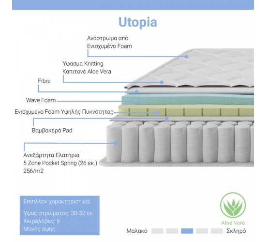 Στρώμα Utopia pocket spring με ανώστρωμα aloe vera 30-32cm 140x200εκ Υλικό: POCKET SPRING FOAM 100-000026 Στρώμα Utopia pocket spring με ανώστρωμα aloe vera 30-32cm 140x200εκ Υλικό: POCKET SPRING FOAM 100-000026
