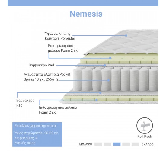 Στρώμα Nemesis pocket spring roll pack διπλής όψης 20-22cm 140x200εκ Υλικό: POCKET SPRING MATTRESS - FOAM 100-000028 Στρώμα Nemesis pocket spring roll pack διπλής όψης 20-22cm 140x200εκ Υλικό: POCKET SPRING MATTRESS - FOAM 100-000028