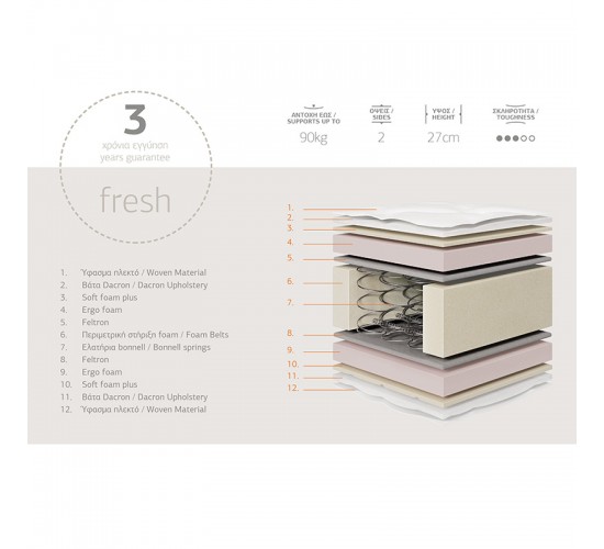 Στρώμα Relaxation Chic Strom διπλής όψης 27cm 120x200εκ Υλικό: 108 Bonel Springs per square 2.4mm thick- FOAM - FABRIC 207-000018 Στρώμα Relaxation Chic Strom διπλής όψης 27cm 120x200εκ Υλικό: 108 Bonel Springs per square 2.4mm thick- FOAM - FABRIC 207-000018