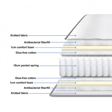 Στρώμα Dreamer pocket spring διπλής όψης 20cm 90x190εκ Υλικό: POCKET SPRING MATTRESS  - FOAM 411-000001