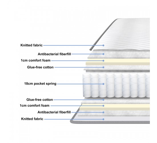 Στρώμα Dreamer pocket spring compressed διπλής όψης 20cm 150x200εκ Υλικό: POCKET SPRING MATTRESS  - FOAM 411-000005