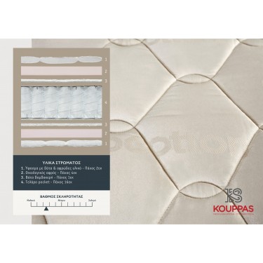 KPS ΣΤΡΩΜΑ BODYFEEL ANATOMIC 150X200X30ΕΚ BIOCOTTON 08.02.53 5141