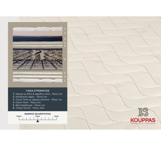 KPS ΣΤΡΩΜΑ ΜΕ ΑΝΩΣΤΡΩΜΑ SKY ORTHOPEDIC 100X200X26 ALOE VERA 08.02.128 5218 KPS ΣΤΡΩΜΑ ΜΕ ΑΝΩΣΤΡΩΜΑ SKY ORTHOPEDIC 100X200X26 ALOE VERA 08.02.128 5218