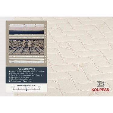 KPS ΣΤΡΩΜΑ ΜΕ ΑΝΩΣΤΡΩΜΑ SKY ORTHOPEDIC 170X200X26 ALOE VERA 08.02.135 5227