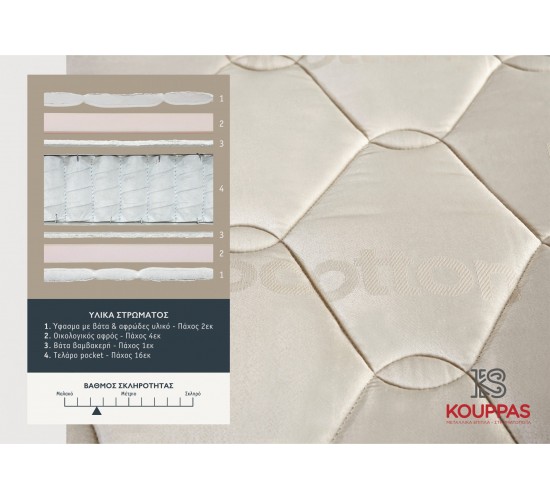 KPS ΣΤΡΩΜΑ BODYFEEL ANATOMIC 130X190X30ΕΚ BIOCOTTON 08.02.51-1 5432 KPS ΣΤΡΩΜΑ BODYFEEL ANATOMIC 130X190X30ΕΚ BIOCOTTON 08.02.51-1 5432