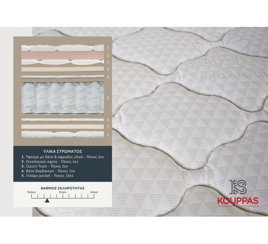 KPS ΣΤΡΩΜΑ ΜΕ ΑΝΩΣΤΡΩΜΑ SKY ANATOMIC 130X190X30EK ARGANOIL 08.02.81-1 5582 KPS ΣΤΡΩΜΑ ΜΕ ΑΝΩΣΤΡΩΜΑ SKY ANATOMIC 130X190X30EK ARGANOIL 08.02.81-1 5582