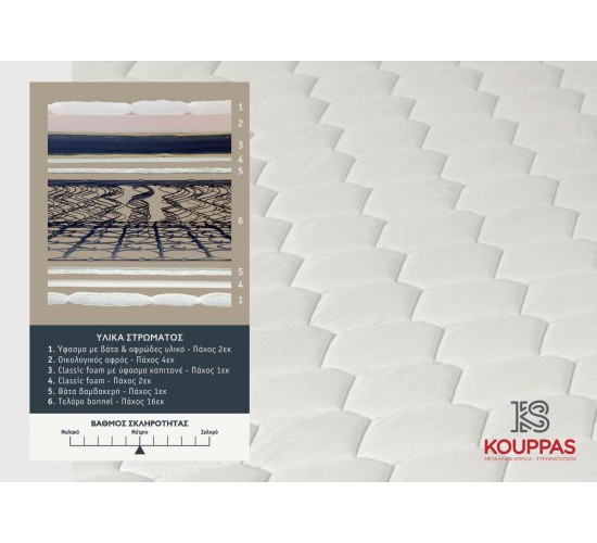 KPS ΣΤΡΩΜΑ ΜΕ ΑΝΩΣΤΡΩΜΑ SKY ORTHOPEDIC 110X190X25ΕΚ ECONOMY 08.02.139-1 5653 KPS ΣΤΡΩΜΑ ΜΕ ΑΝΩΣΤΡΩΜΑ SKY ORTHOPEDIC 110X190X25ΕΚ ECONOMY 08.02.139-1 5653