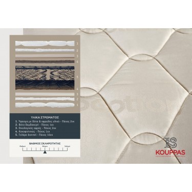 KPS ΣΤΡΩΜΑ BODYFEEL ORTHOPΕDIC 170X190X30ΕΚ BIOCOTTON 08.02.175-1 5704