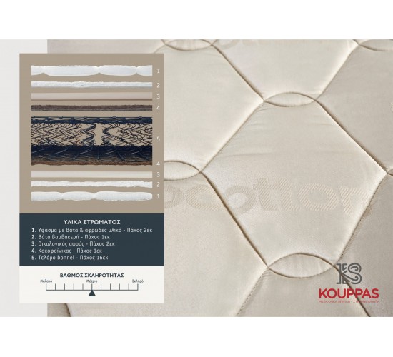KPS ΣΤΡΩΜΑ BODYFEEL ORTHOPΕDIC 170X190X30ΕΚ BIOCOTTON 08.02.175-1 5704 KPS ΣΤΡΩΜΑ BODYFEEL ORTHOPΕDIC 170X190X30ΕΚ BIOCOTTON 08.02.175-1 5704