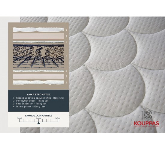 KPS ΣΤΡΩΜΑ BODYFEEL ORTHOPEDIC 160X190X30EK ANTIBACTERIAL 08.02.204-1 5717 KPS ΣΤΡΩΜΑ BODYFEEL ORTHOPEDIC 160X190X30EK ANTIBACTERIAL 08.02.204-1 5717