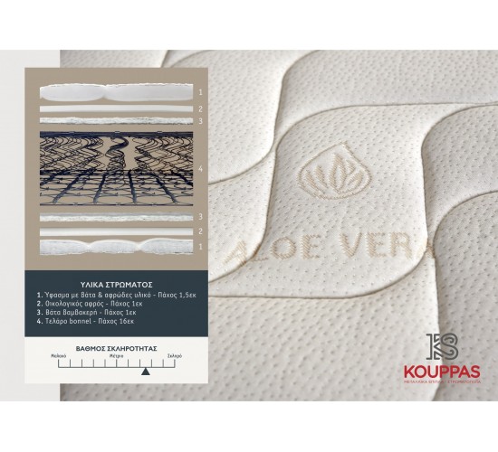 KPS ΣΤΡΩΜΑ BODYFEEL ORTHOPΕDIC 180X190X23ΕΚ ALOE VERA 08.02.216-1 5730 KPS ΣΤΡΩΜΑ BODYFEEL ORTHOPΕDIC 180X190X23ΕΚ ALOE VERA 08.02.216-1 5730